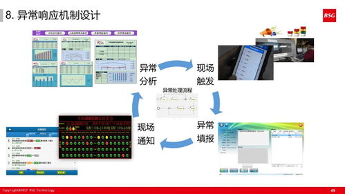 60張超干貨PPT解讀 如何打造精益體系下的智能工廠計算機(jī)系統(tǒng)服務(wù)