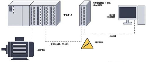 HDMI信號隔離方案對比 光纖傳輸與專用芯片在計算機(jī)系統(tǒng)服務(wù)中的應(yīng)用