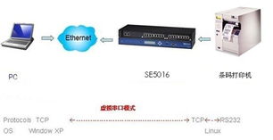 上尚工業(yè)級多串口嵌入式計算機(jī)在條碼標(biāo)簽制造工廠現(xiàn)場的應(yīng)用與服務(wù)