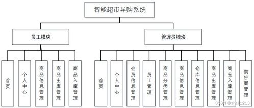 基于Python與Vue的智能超市導(dǎo)購系統(tǒng)設(shè)計與實(shí)現(xiàn)