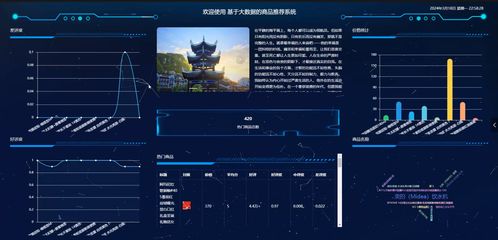 基于SpringBoot與協(xié)同過濾算法的電商商品推薦系統(tǒng)設(shè)計與實(shí)現(xiàn)