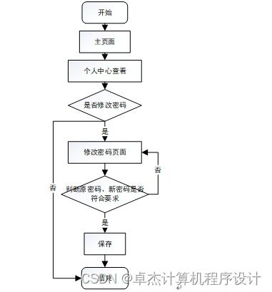 django計算機畢設(shè)基于和vue框架的志愿者服務(wù)管理系統(tǒng)j56919