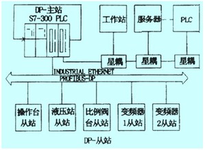 現場總線技術在氯堿廠控制系統改造中的創新應用與計算機系統服務價值