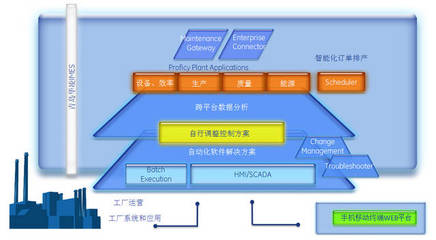 青島華凌IMES系統 開啟智能生產制造新時代的鑰匙